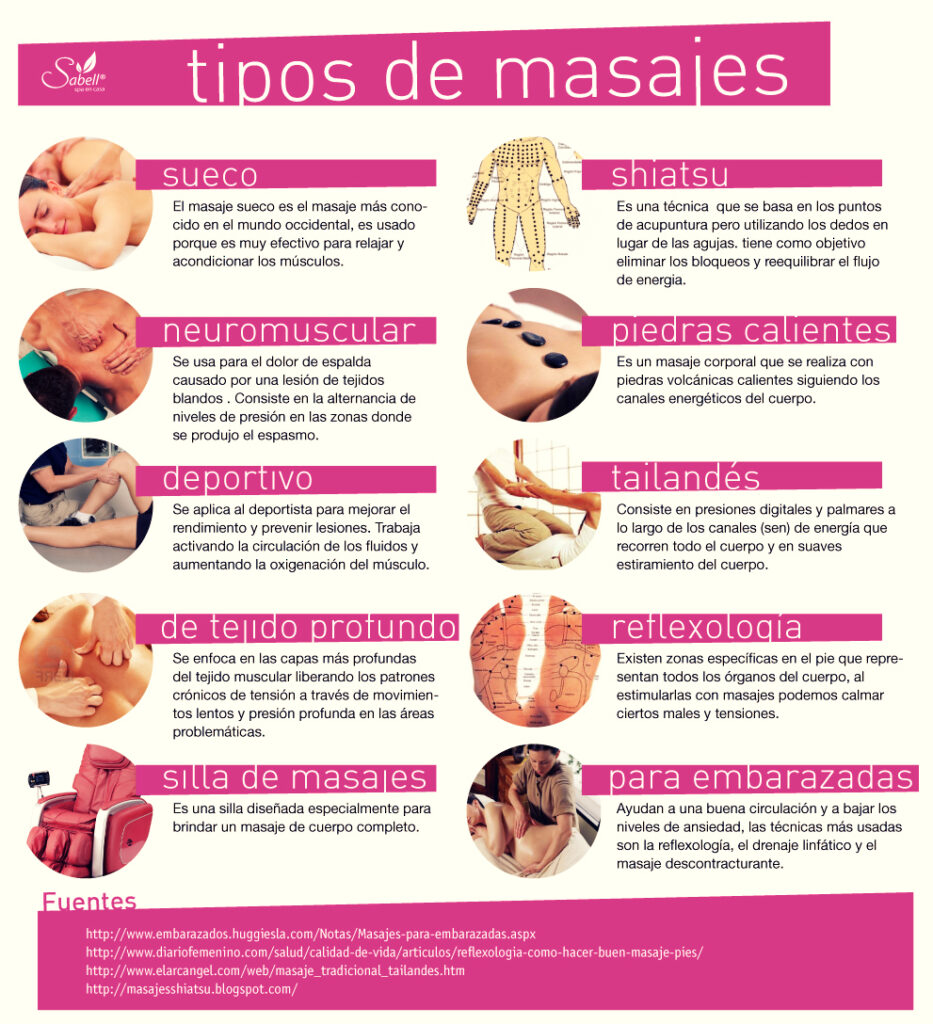 los diferentes tipos de masajes y sus beneficios